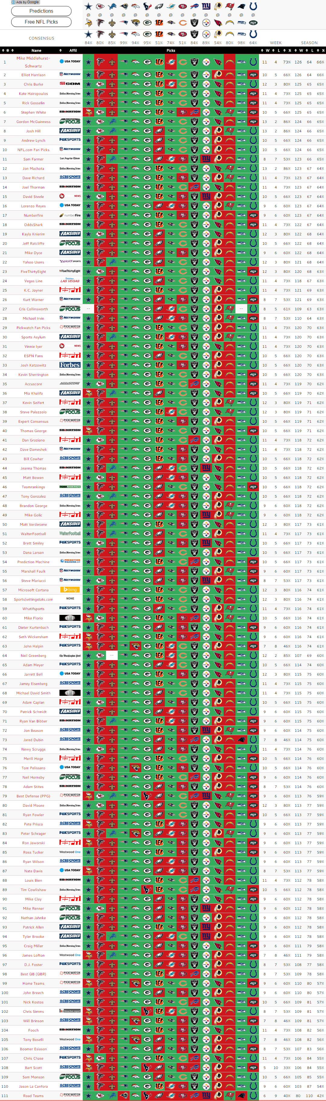 nfl week 13 expert picks against the spread cbs sports