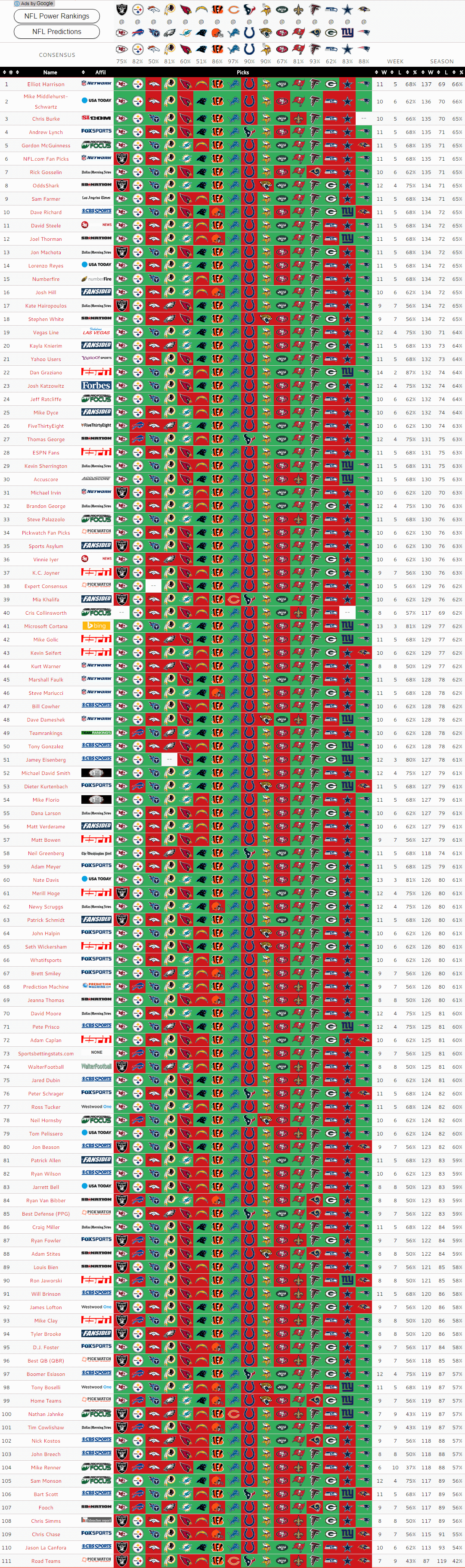 our-expert-nfl-picks-and-predictions-week-14-bigonsports