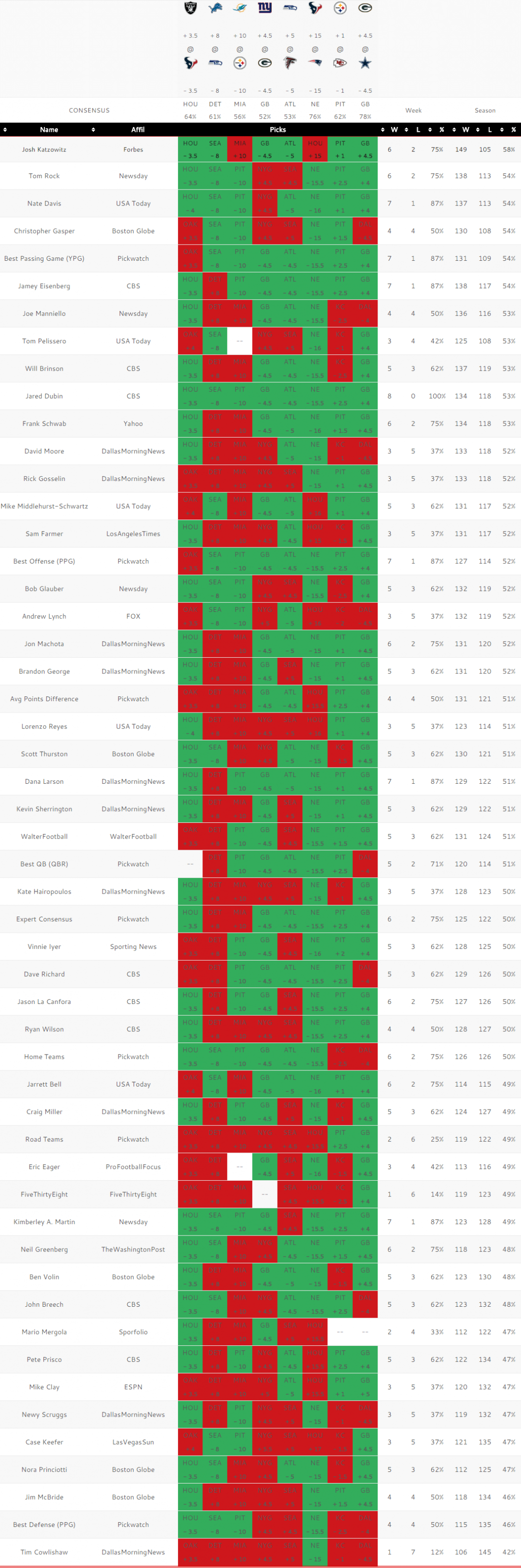 point spread for nfl playoff games