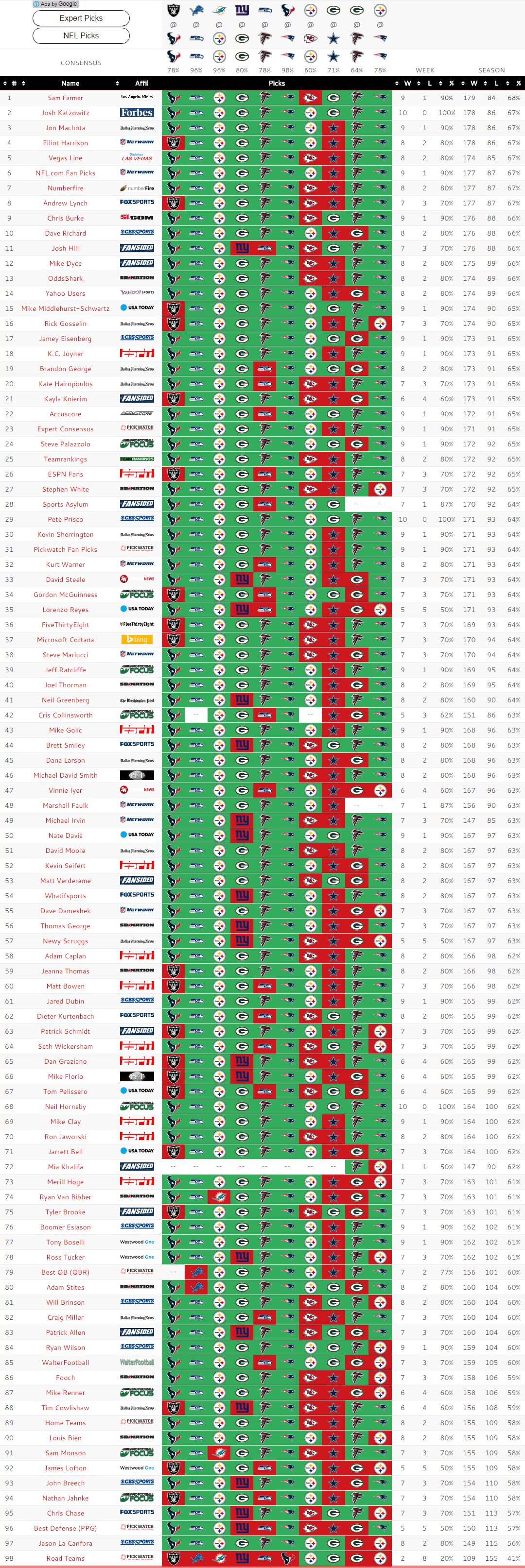 expert-nfl-picks-and-predictions-conference-championships-bigonsports