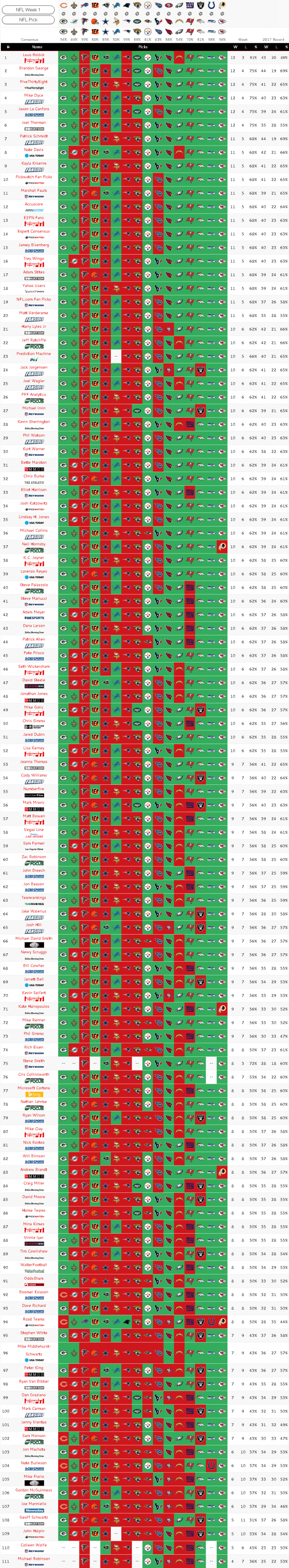 NFL Week 4: Here’s Who the Top Experts Think Will Win | BigOnSports