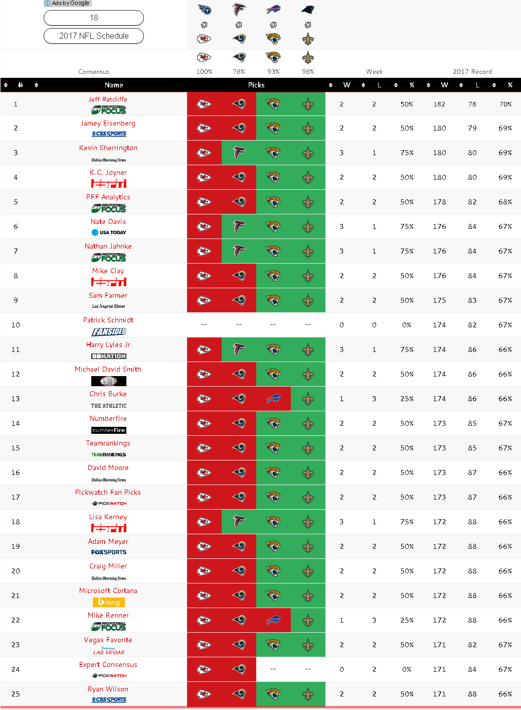 NFL WildCard Weekend: Here’s Who the Top Experts Think Will Win ...