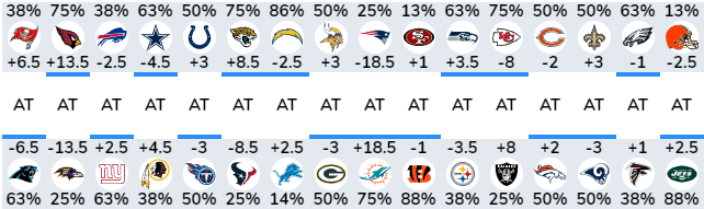 Nfl picks against the spread