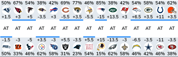 NFL Week 5 Best Bets | BigOnSports